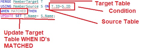 SQL Server Merge Statement